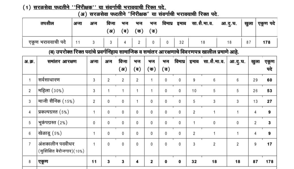 BMC Recruitment 2024