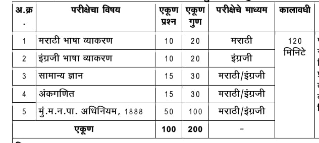 BMC Recruitment 2024