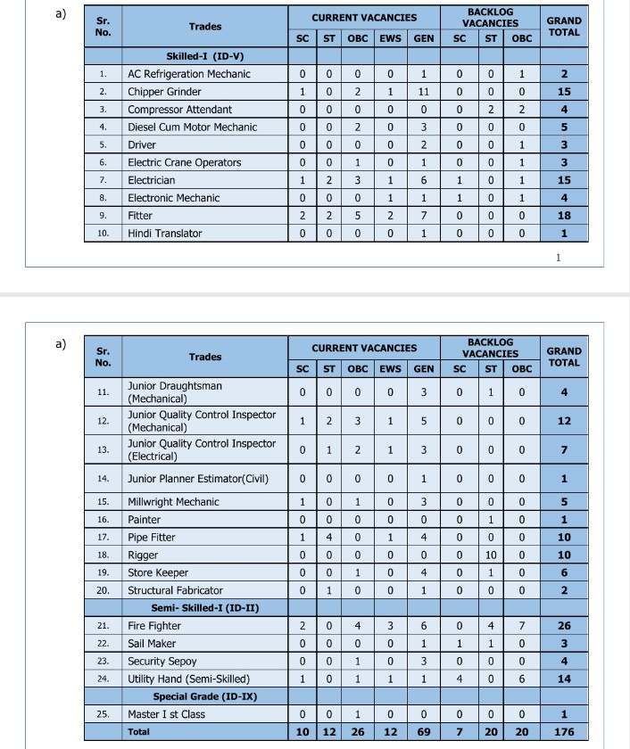 Mazagon Dock Recruitment 2024