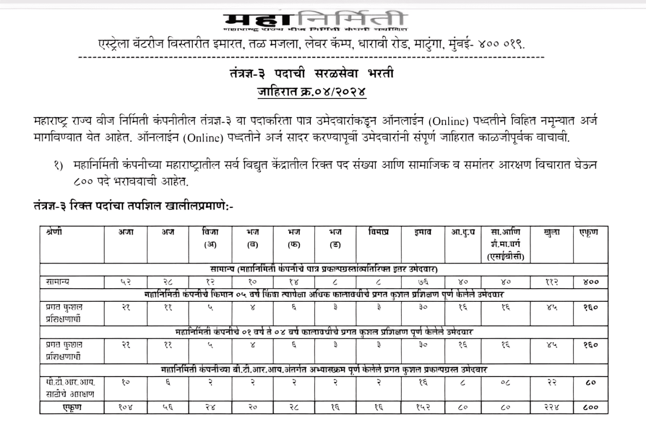 Mahanirmiti Bharti 2024